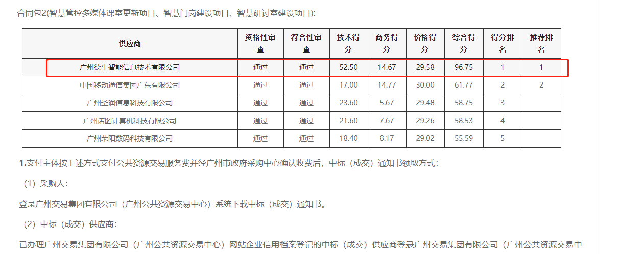 耀世娱乐(中国）喜提大标！ 智慧校园一卡通，助力广州市技师学院校园信息化建设